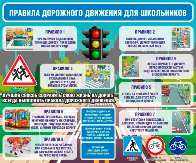 Правила безопасного поведения детей на дорогах.