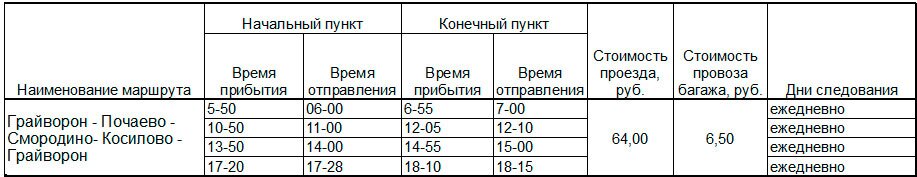 Расписание автобусов Борисовка - Грайворон